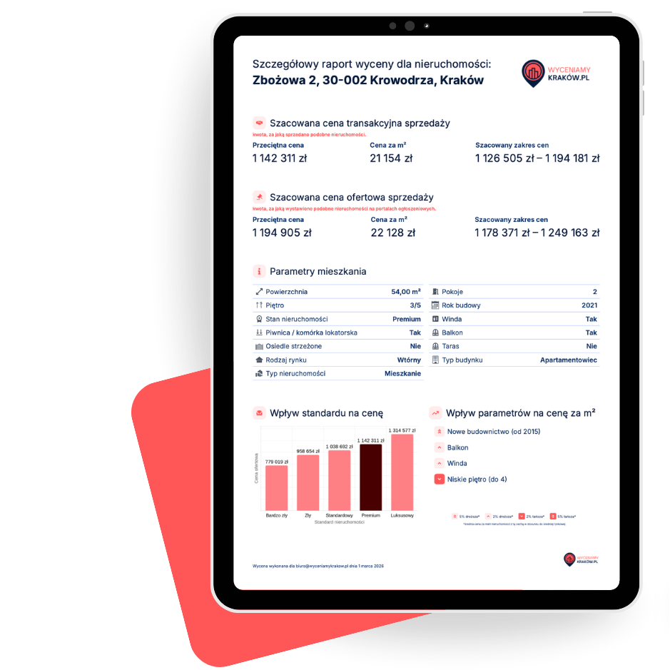 Raport WyceniamyKrakow