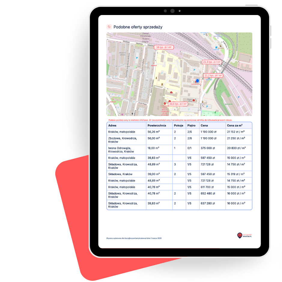 Analiza trendów cenowych Czyżyny