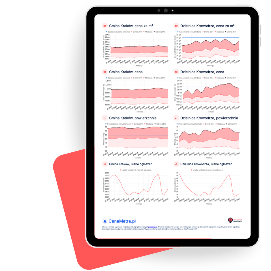 Rejestr transakcji notarialnych Kraków Czyżyny